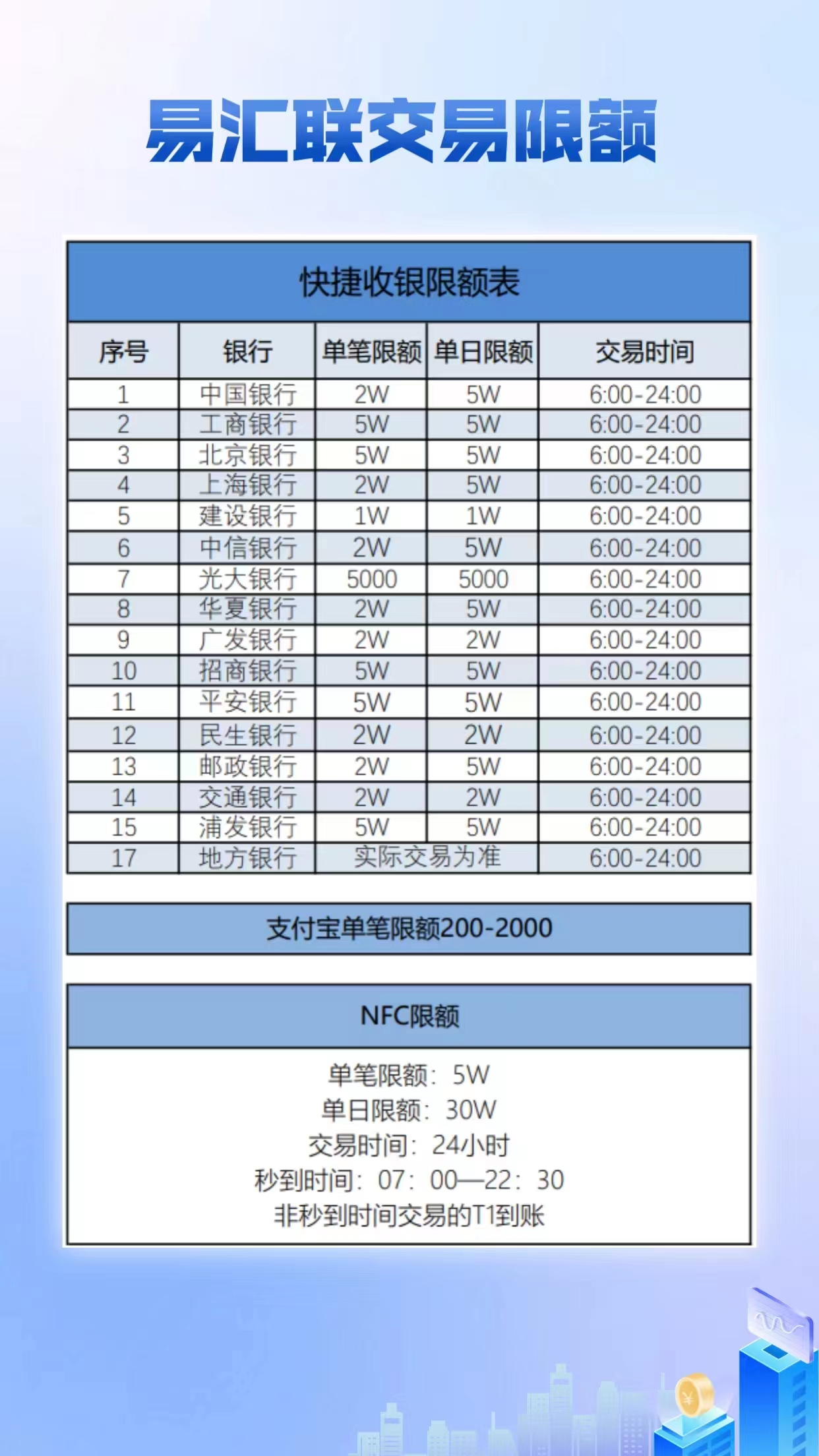 易汇联限额.jpg