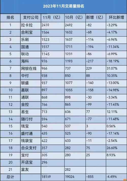 2023年支付公司11月交易量.jpg